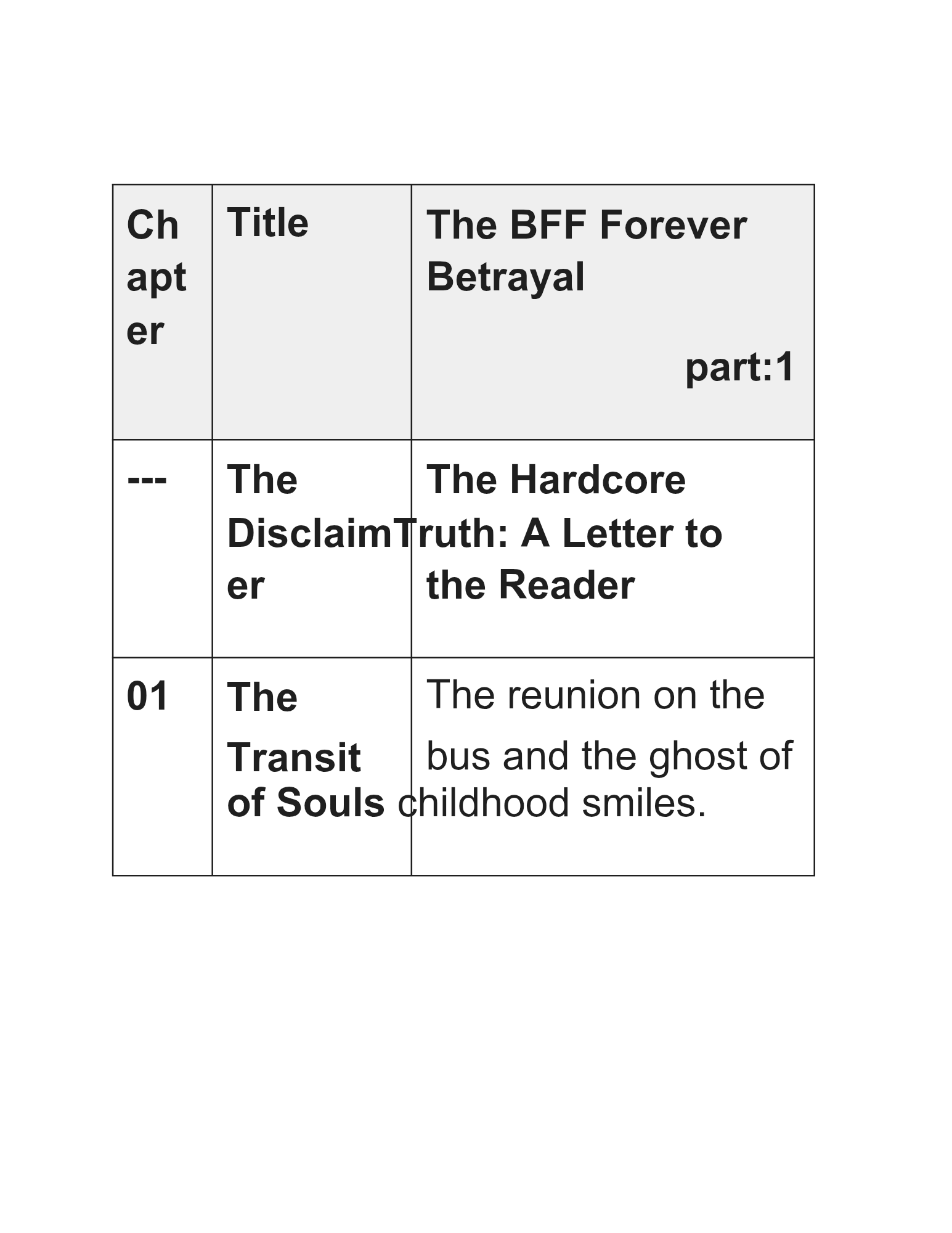 Table of contents for a book or series with chapter titles and brief descriptions.